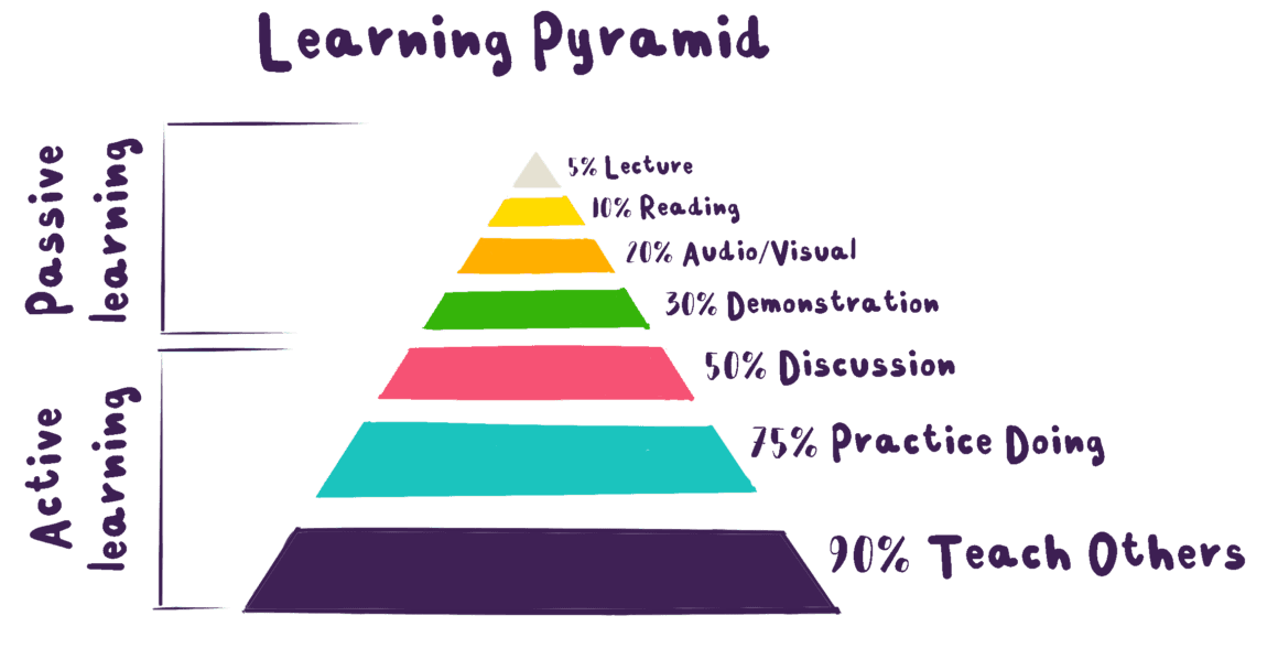 Learning Pyramid